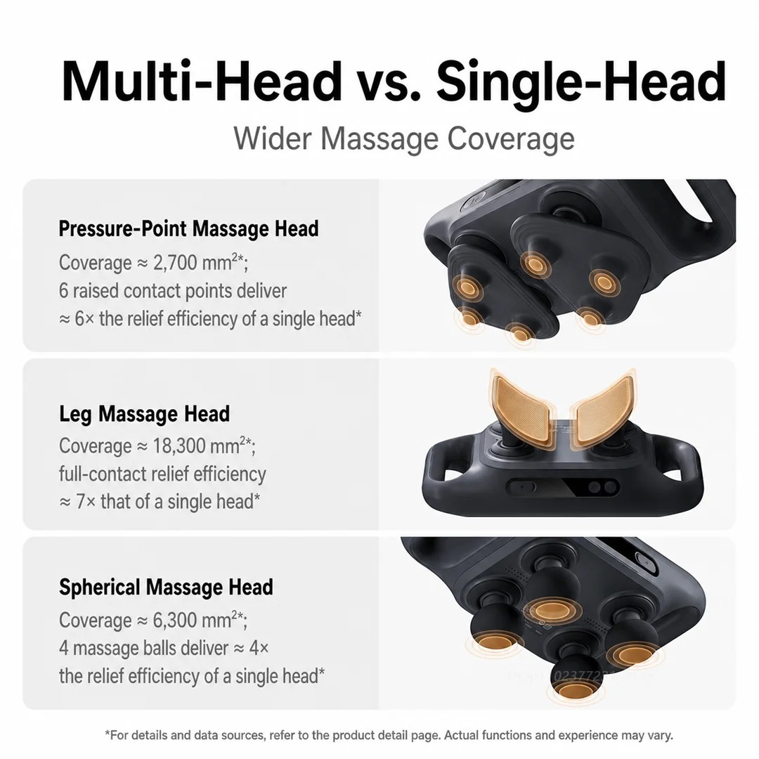2026 NEW MIJIA Multi‑Head Fasc - огляд і ціна Massage Gun